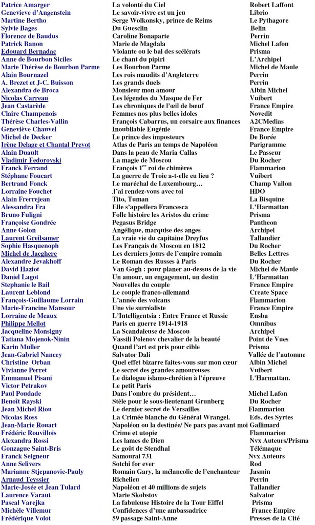 Liste auteurs Salon de l'Histoire 2014